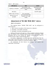 Preview for 10 page of BITREK BI-868 TREK HW2 Operating Manual