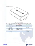 Preview for 14 page of BITREK BI 868 TREK User Manual