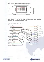 Preview for 8 page of BITREK BI-910 TREK Operating Manual