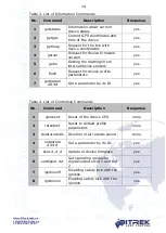 Preview for 14 page of BITREK BI-910 TREK Operating Manual