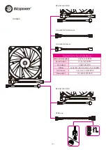 Preview for 2 page of Bitspower BPA-GF1218-DRGB Instruction Manual