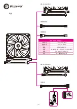 Preview for 5 page of Bitspower BPA-GF1218-DRGB Instruction Manual