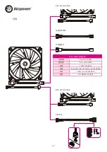 Preview for 8 page of Bitspower BPA-GF1218-DRGB Instruction Manual