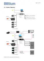 Предварительный просмотр 12 страницы Bittium NeurOne User Manual