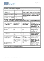 Preview for 145 page of Bittium NeurOne User Manual