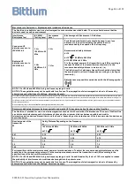 Preview for 146 page of Bittium NeurOne User Manual