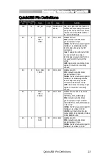 Preview for 27 page of Bitwise QuickUSB User Manual