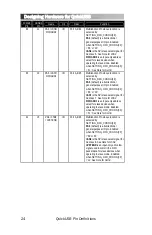 Preview for 28 page of Bitwise QuickUSB User Manual