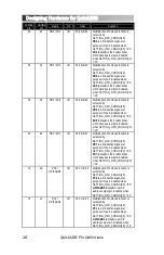 Предварительный просмотр 30 страницы Bitwise QuickUSB User Manual