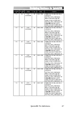 Preview for 31 page of Bitwise QuickUSB User Manual