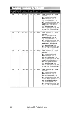 Preview for 32 page of Bitwise QuickUSB User Manual