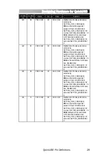 Preview for 33 page of Bitwise QuickUSB User Manual