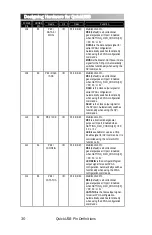 Предварительный просмотр 34 страницы Bitwise QuickUSB User Manual