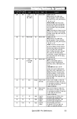 Preview for 35 page of Bitwise QuickUSB User Manual