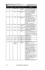 Preview for 36 page of Bitwise QuickUSB User Manual