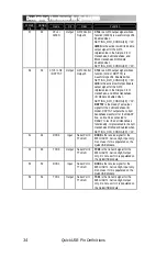 Preview for 38 page of Bitwise QuickUSB User Manual