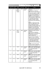 Preview for 39 page of Bitwise QuickUSB User Manual