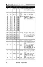 Preview for 40 page of Bitwise QuickUSB User Manual