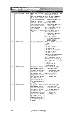 Preview for 52 page of Bitwise QuickUSB User Manual