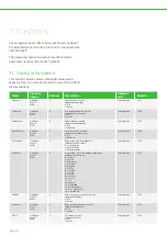 Preview for 10 page of Bitzer Group Lodam LMC341 DIWE Manual