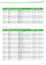 Preview for 11 page of Bitzer Group Lodam LMC341 DIWE Manual