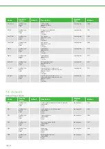 Preview for 12 page of Bitzer Group Lodam LMC341 DIWE Manual