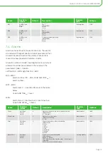 Preview for 13 page of Bitzer Group Lodam LMC341 DIWE Manual