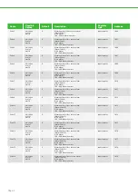 Preview for 14 page of Bitzer Group Lodam LMC341 DIWE Manual