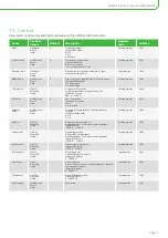 Preview for 15 page of Bitzer Group Lodam LMC341 DIWE Manual