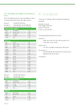 Preview for 16 page of Bitzer Group Lodam LMC341 DIWE Manual