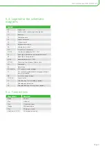 Предварительный просмотр 9 страницы Bitzer Group Lodam OLC-D1 Technical Manual