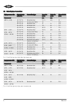 Preview for 6 page of Bitzer 2KTE Operating Instructions Manual