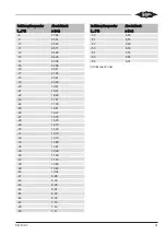 Preview for 31 page of Bitzer 2KTE Operating Instructions Manual