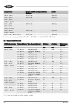 Preview for 36 page of Bitzer 2KTE Operating Instructions Manual