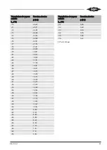 Preview for 47 page of Bitzer 2KTE Operating Instructions Manual