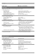 Предварительный просмотр 6 страницы Bitzer 4NF Maintenance Instruction