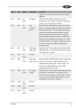 Предварительный просмотр 61 страницы Bitzer ACP Link Technical Information