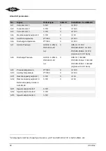 Предварительный просмотр 90 страницы Bitzer ACP Link Technical Information