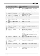 Предварительный просмотр 95 страницы Bitzer ACP Link Technical Information