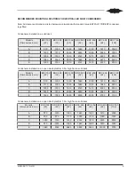 Предварительный просмотр 5 страницы Bitzer BDC 152 (2F) (V) Operating Instructions Manual