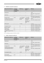 Preview for 27 page of Bitzer CM-SW-01 Technical Information