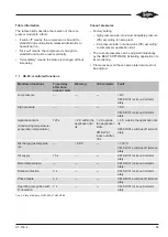 Preview for 55 page of Bitzer CM-SW-01 Technical Information