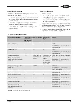 Preview for 85 page of Bitzer CM-SW-01 Technical Information