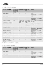 Preview for 86 page of Bitzer CM-SW-01 Technical Information