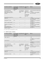 Preview for 87 page of Bitzer CM-SW-01 Technical Information