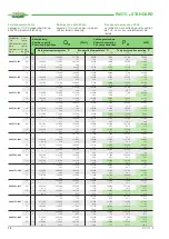 Предварительный просмотр 28 страницы Bitzer CSH 65 Manual