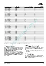 Preview for 9 page of Bitzer CSH6553-35Y Operating Instructions Manual