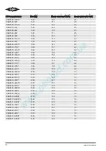 Preview for 74 page of Bitzer CSH6553-35Y Operating Instructions Manual