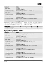 Предварительный просмотр 55 страницы Bitzer ECOLITE LHL3E/2CES-3Y Operating Instructions Manual