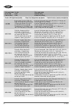 Preview for 40 page of Bitzer ECOSTAR LHV5E Technical Information